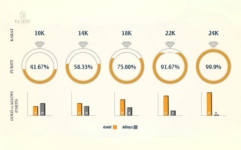 vàng 10k 14k 18k là gì